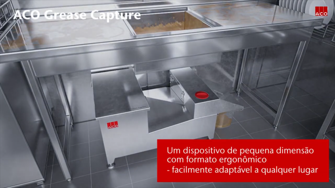 Como funciona a reutilização das gorduras?