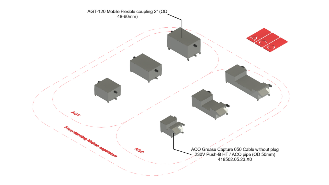 AGC