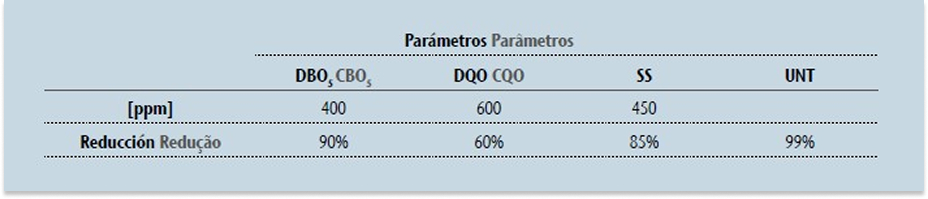 ACO Grem - Parâmetros