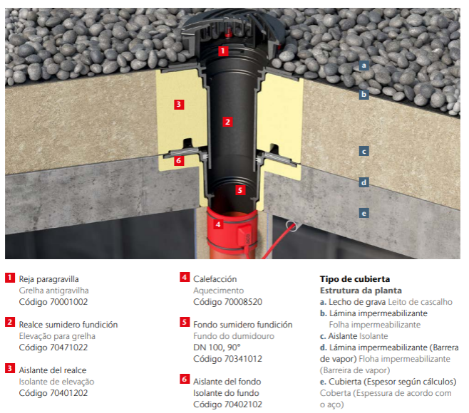 ACO - GRAVITY - ELEMENTO DESTACADO EXTRA 2