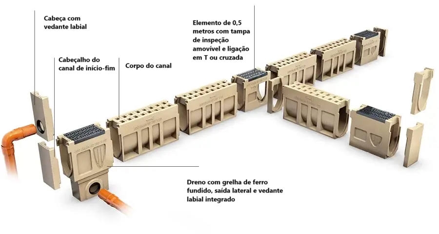 Sistema de drenagem ACO Monoblock RD