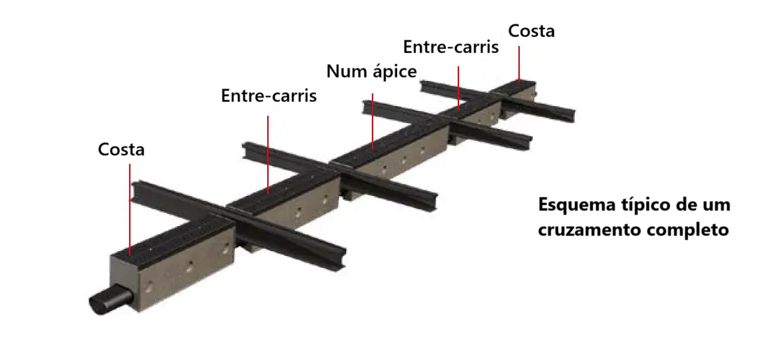 Esquema típico de um crossover completo