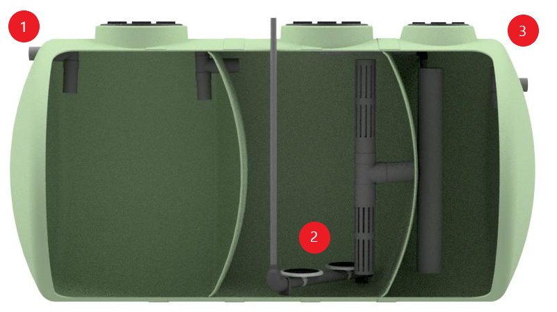 Fases de funcionamento da NECOR. Renderização adaptada ao formato da cisterna e à instalação subterrânea.