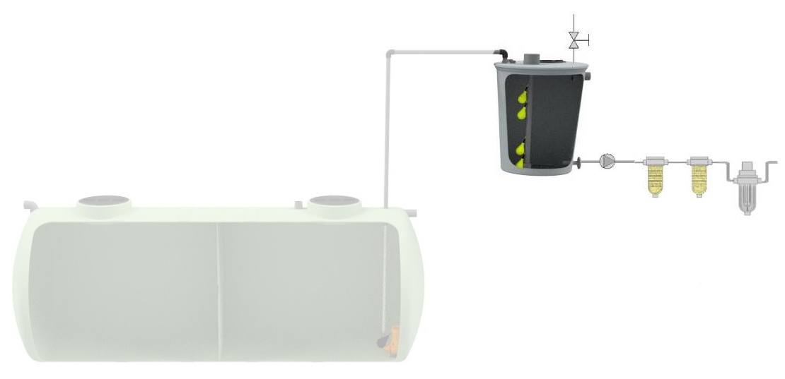Representação e perfil hidráulico do tratamento de águas pluviais com tratamento UV TAPUV-2in