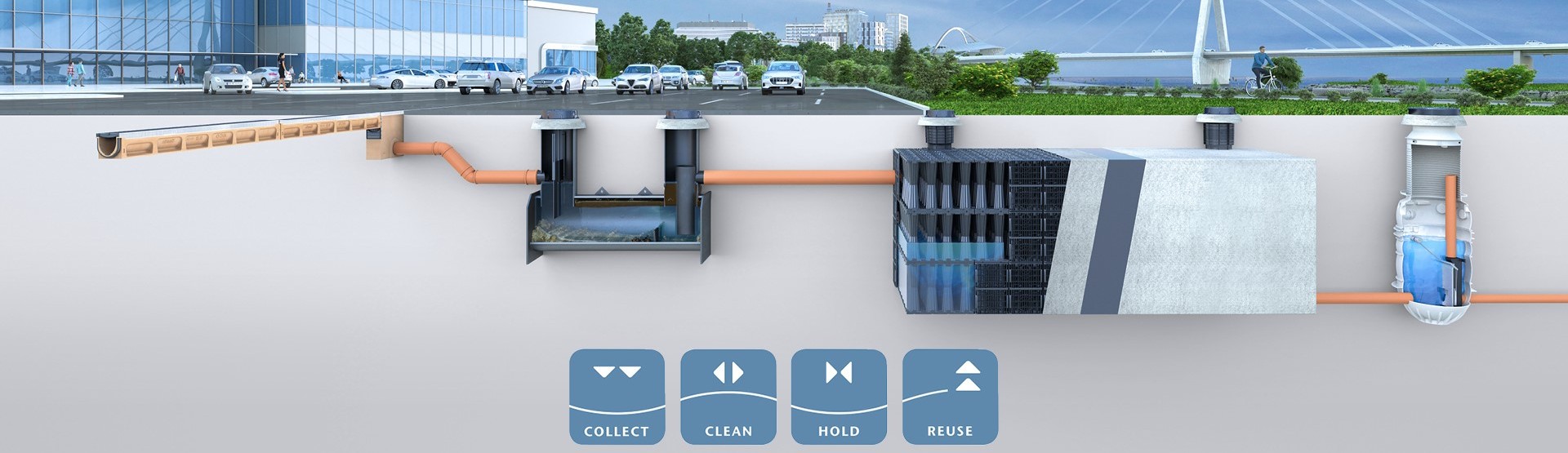 ACO WaterCycle