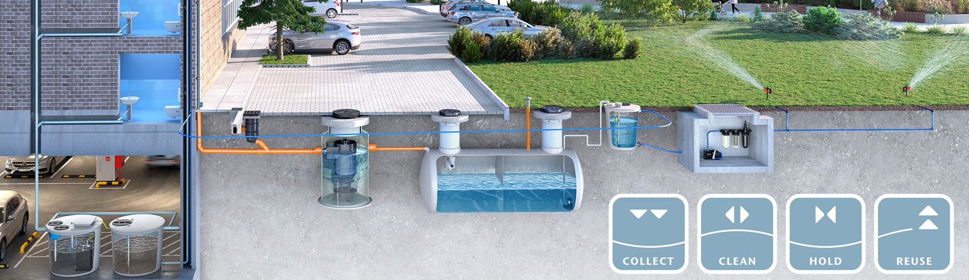 ACO - WaterCycle