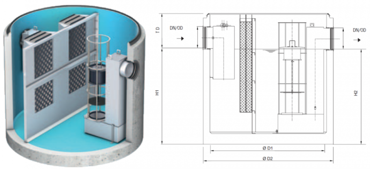 Separador OLEOPATOR-C